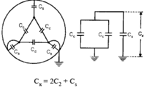 Chapter 5 Insulated Cables - Notes, Power System, Electrical Engineering Electrical Engineering (EE) Notes | EduRev