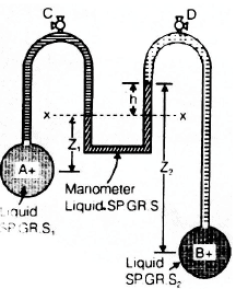 Chapter 2 Fluid Statics - Fluid Mechanics, Mechanical Engineering Mechanical Engineering Notes | EduRev