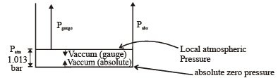 Chapter 2 Fluid Statics - Fluid Mechanics, Mechanical Engineering Mechanical Engineering Notes | EduRev