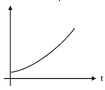 Chapter 5 - Stability Analysis Of Control Systems - Notes, Control System, Electrical Engineering Electrical Engineering (EE) Notes | EduRev