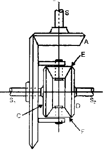 Chapter 4 Gear Trains - Theory of Machine, Mechanical Engineering Mechanical Engineering Notes | EduRev