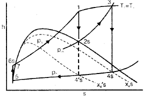 Chapter 1 Rankine Cycles - Power Plant, Mechanical Engineering Mechanical Engineering Notes | EduRev