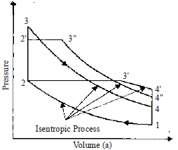 Chapter 1 Basics And Air Standard Cycles - IC Engine, Mechanical Engineering Mechanical Engineering Notes | EduRev