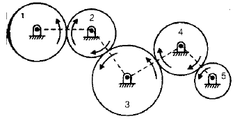 Chapter 4 Gear Trains - Theory of Machine, Mechanical Engineering Mechanical Engineering Notes | EduRev