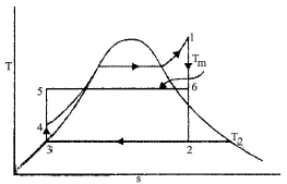 Chapter 1 Rankine Cycles - Power Plant, Mechanical Engineering Mechanical Engineering Notes | EduRev