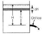 Chapter 6 Flow Measurement - Fluid Mechanics, Mechanical Engineering Mechanical Engineering Notes | EduRev