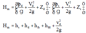 Chapter 16 Hydraulic Pumps - Fluid Mechanics, Mechanical Engineering Mechanical Engineering Notes | EduRev
