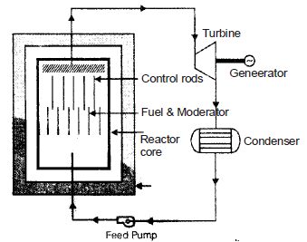 Chapter 5 Nuclear Power Plants - Power Plant, Mechanical Engineering Mechanical Engineering Notes | EduRev