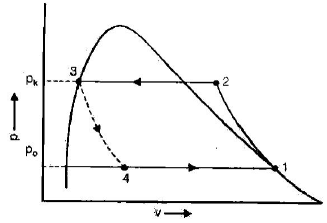 Chapter 2 Vapour Compression Cycle - RAC (Refrigeration and Air Conditioning), Mechanical Engineering Mechanical Engineering Notes | EduRev