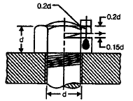 Chapter 9 - Screwed Joints - Machine Design, Mechanical Engineering Mechanical Engineering Notes | EduRev