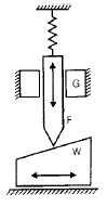 Chapter 2 Cams - Theory of Machine, Mechanical Engineering Mechanical Engineering Notes | EduRev