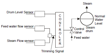 Chapter 3 Boiler - Power Plant, Mechanical Engineering Mechanical Engineering Notes | EduRev