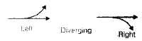 Traffic Engineering (Part - 1) Civil Engineering (CE) Notes | EduRev