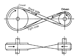 Chapter 4 - Flat Belt Drive - Machine Design, Mechanical Engineering Mechanical Engineering Notes | EduRev