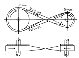 Chapter 4 - Flat Belt Drive - Machine Design, Mechanical Engineering ...