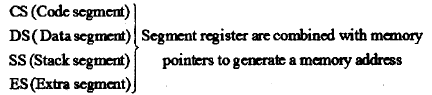 Microprocessor,Electronics Engineering
