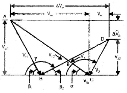 Chapter 4 Steam Turbines - Power Plant, Mechanical Engineering Mechanical Engineering Notes | EduRev
