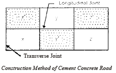 Highway Construction Civil Engineering (CE) Notes | EduRev