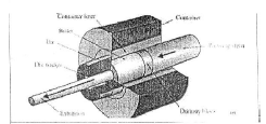 Chapter 4 Metal Forming, Manufacturing Process - Production, Mechanical Engineering Mechanical Engineering Notes | EduRev