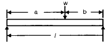 Chapter 7 Vibrations - Theory of Machine, Mechanical Engineering Mechanical Engineering Notes | EduRev