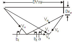 Chapter 4 Steam Turbines - Power Plant, Mechanical Engineering Mechanical Engineering Notes | EduRev