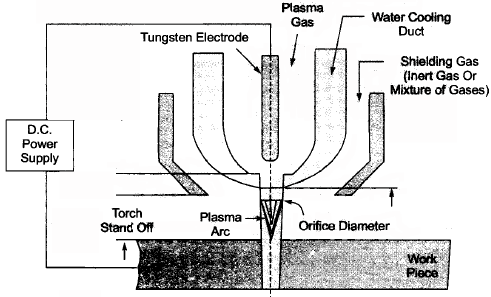 Chapter 2 (Part - 1) Welding, Manufacturing Process - Production ...