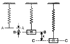 Chapter 7 Vibrations - Theory of Machine, Mechanical Engineering Mechanical Engineering Notes | EduRev