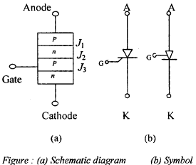 Chapter 2 Thyristor - Notes, Power Electronics, Electrical Engineering Electrical Engineering (EE) Notes | EduRev