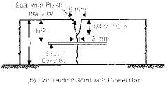 Highway Construction Civil Engineering (CE) Notes | EduRev