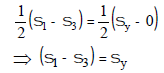Chapter 2 Principal Stress - Strain and Theories of Failure - Strength of Material, Mechanical Engineering Mechanical Engineering Notes | EduRev