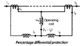 Chapter 8 (Part 1) Protective Relays - Notes, Power System, Electrical Engineering Electrical Engineering (EE) Notes | EduRev