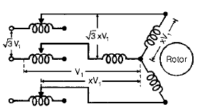Chapter - Poly Phase Induction Machine(Part - 1) - Notes of Electrical Engineering Electrical Engineering (EE) Notes | EduRev