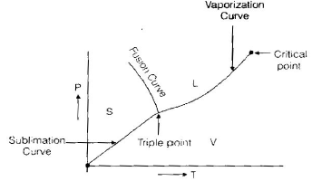 Chapter 8 Properties of Pure Substance - Thermodynamics, Mechanical Engineering Mechanical Engineering Notes | EduRev