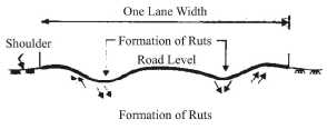 Highway Maintenance Civil Engineering (CE) Notes | EduRev