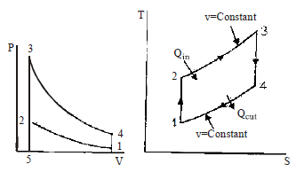 Chapter 1 Basics And Air Standard Cycles - IC Engine, Mechanical Engineering Mechanical Engineering Notes | EduRev