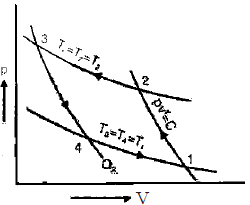 Chapter 1 Introduction - RAC (Refrigeration and Air Conditioning), Mechanical Engineering Mechanical Engineering Notes | EduRev