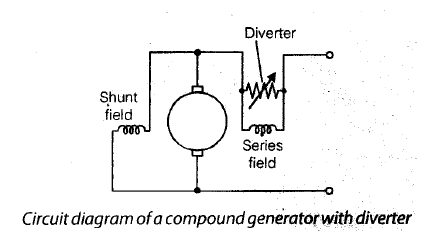 Chapter 3 - DC Machines (Part - 2) - Notes, Electrical Machines, Electrical Engineering Electrical Engineering (EE) Notes | EduRev
