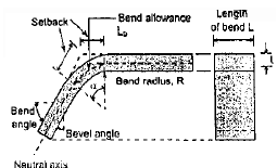 Chapter 4 Metal Forming, Manufacturing Process - Production, Mechanical Engineering Mechanical Engineering Notes | EduRev