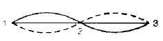 Chapter 7 Vibrations - Theory of Machine, Mechanical Engineering Mechanical Engineering Notes | EduRev