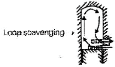 Chapter 1 Basics And Air Standard Cycles - IC Engine, Mechanical Engineering Mechanical Engineering Notes | EduRev