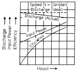 Chapter 16 Hydraulic Pumps - Fluid Mechanics, Mechanical Engineering Mechanical Engineering Notes | EduRev