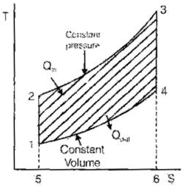 Chapter 1 Basics And Air Standard Cycles - IC Engine, Mechanical Engineering Mechanical Engineering Notes | EduRev