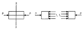 Chapter 1 - Simple Stresses In Machine Parts - Machine Design, Mechanical Engineering Mechanical Engineering Notes | EduRev