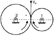 Chapter 3 Gears - Theory of Machine, Mechanical Engineering Mechanical Engineering Notes | EduRev