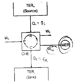 Chapter 6 Second Law of Thermodynamics - Thermodynamics, Mechanical Engineering Mechanical Engineering Notes | EduRev