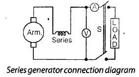 Chapter 3 - DC Machines (Part - 3) - Notes, Electrical Machines, Electrical Engineering Electrical Engineering (EE) Notes | EduRev