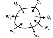 Chapter 4 First Law of Thermodynamics - Thermodynamics, Mechanical Engineering Mechanical Engineering Notes | EduRev