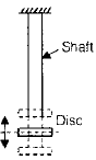 Chapter 7 Vibrations - Theory of Machine, Mechanical Engineering Mechanical Engineering Notes | EduRev