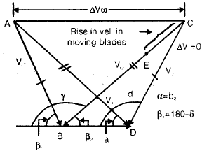 Chapter 4 Steam Turbines - Power Plant, Mechanical Engineering Mechanical Engineering Notes | EduRev