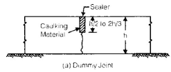 Highway Construction Civil Engineering (CE) Notes | EduRev